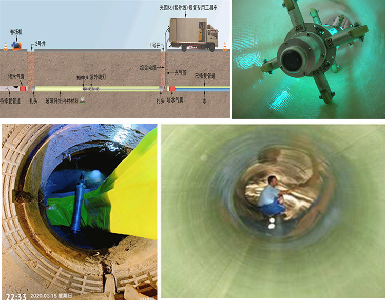 东阿UV-CIPP内衬修复