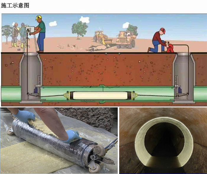 东阿管道局部点状修复